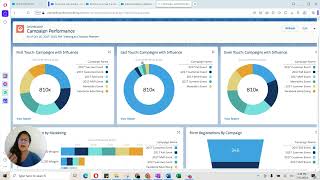 3 Use Cases for How Salesforce Campaigns Help Boost ROI