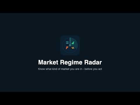 Video Market Regime Radar
