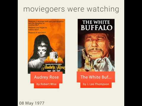 May 8, 1977 - This day in 30 sec. - Takemeback.to