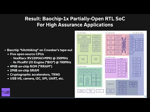 39C3 - Xous: A Pure-Rust Rethink of the Embedded Operating System