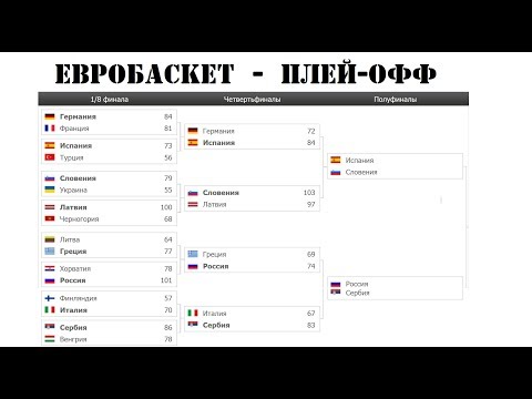 Евробаскет 2017. ЧЕ по баскетболу. 1-4 финала результаты, и расписание плей-офф.