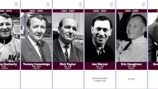 Aston Villa F.C. Managers