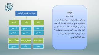 صورة معاقد الأُصُول – شرح مختصر الروضة 15