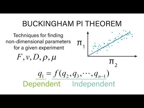 Introductory Fluid Mechanics L14 p2 - Buckingham Pi Theorem