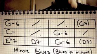Play Along Manouche - MINOR BLUES - Gipsy swing