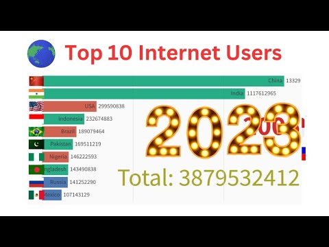 Top 10 Internet user countries #internet