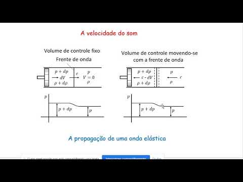 Aula 14a MFLM5 24/11/21 – Escoamento compressível: parte 1