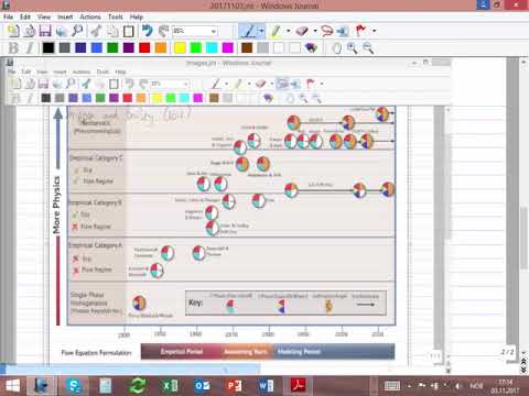 1 Layout and configuration of petroleum production systems Flow equilibrium intro