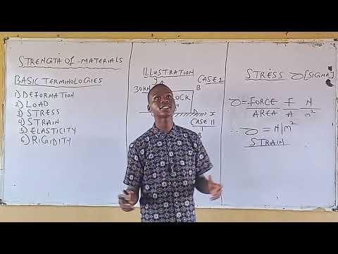 Strength of Materials{Introduction} ~why Materials Fail