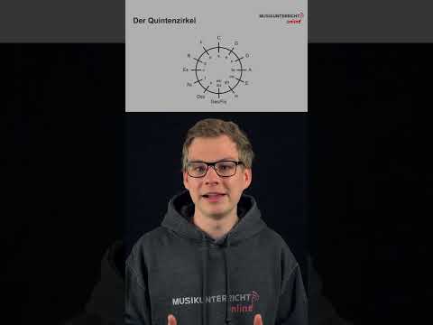 So findest Du Akkorde, die zusammen passen! #shorts