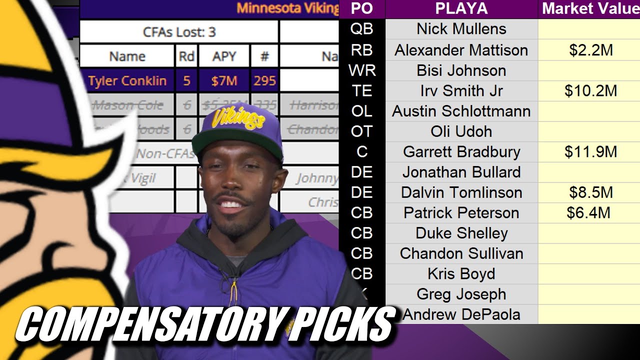 Minnesota Vikings 2023 & 2024 Compensatory Draft Picks