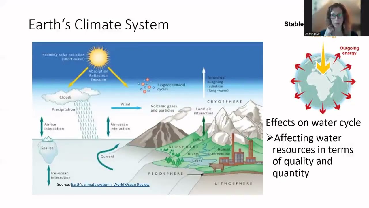 Dr. Tanja Behrendt, Carl von Ossietzky University of Oldenburg: Water and Climate in Coastal Regions