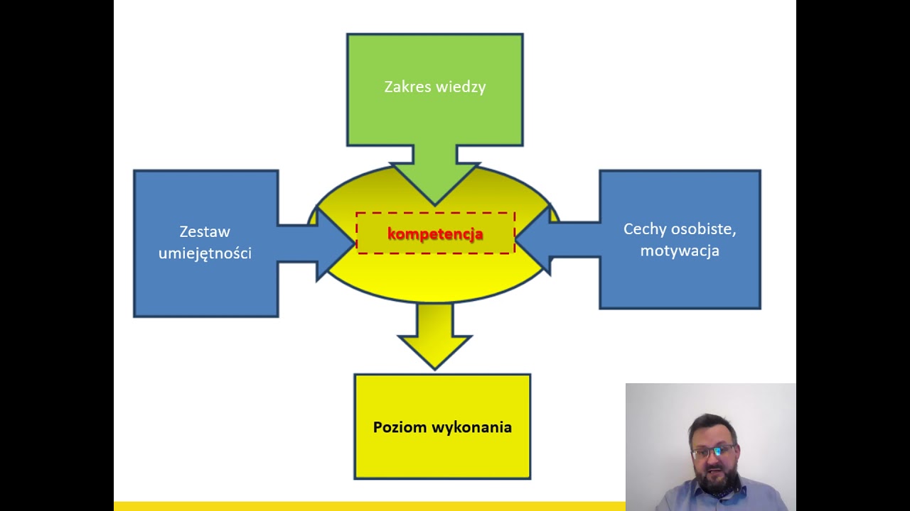 Kompetencje cyfrowe nauczycieli - od teorii do skutecznej zmiany.