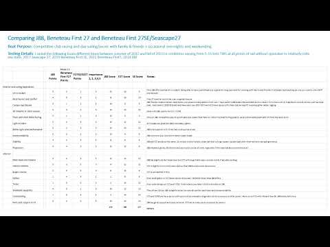 Sailboat Comparison of J88 vs Beneteau First 27 vs F27SE/Seascape27