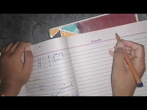 Nsaids part 1, Pharmacology #katzung #lippincot #pharma