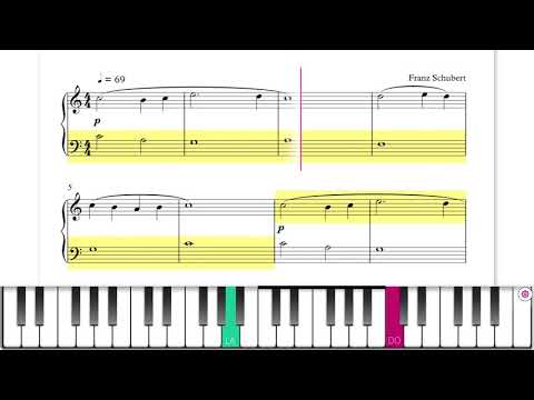 Cours de piano: Comment lire une partition de piano - Blog Carpe Dièse