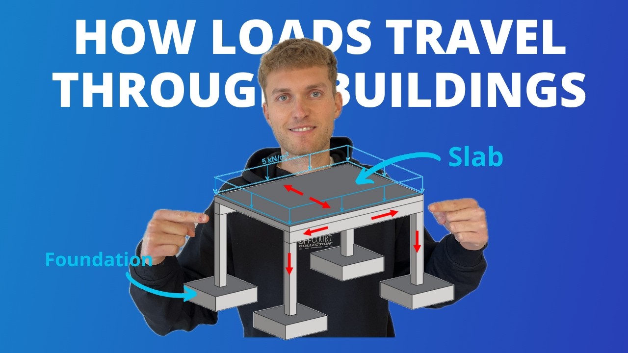 Load Paths and Load Transfer in Structural Engineering Explained.