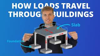 Load Paths and Load Transfer in Structural Engineering Explained.