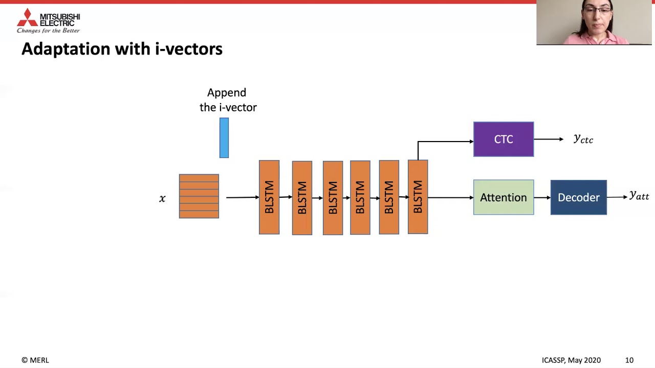 [ICASSP 2020]Unsupervised Speaker Adaptation Using Attention-Based Speaker Memory for End-To-End ASR