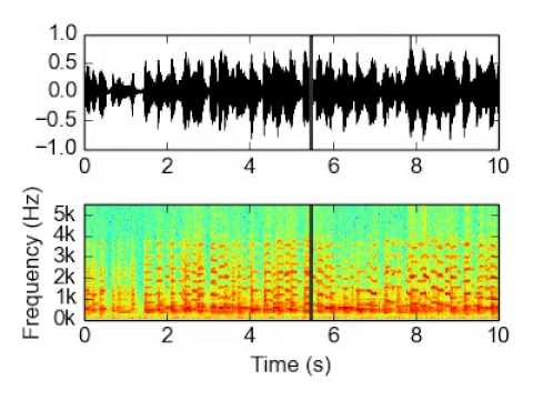 Waveform and Spectrogram Video using python [wav file]