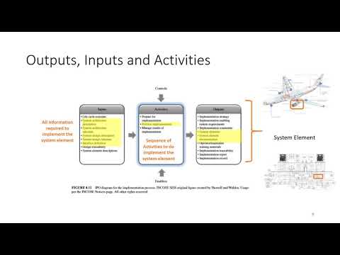 INCOSE ASEP Exam Tutorial - Video #8 - Implementation Process - (Chapter 4.7)