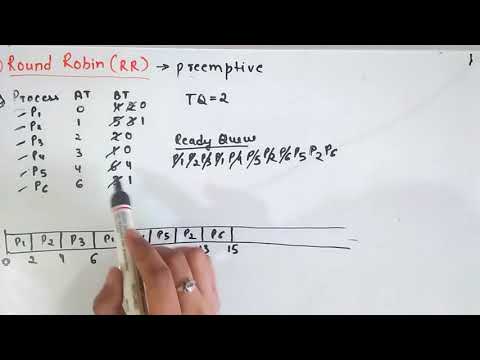 Round-Robin - CPU Scheduling Algorithm