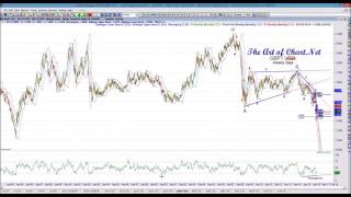 Trading using market timing cycles - Hurst, Fibonacci and others