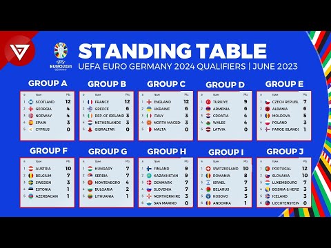 UEFA Euro 2024 Qualifiers Standing Table as of June 2023