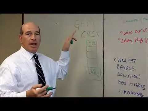 Structured Institutional Funds and the CRSP Model
