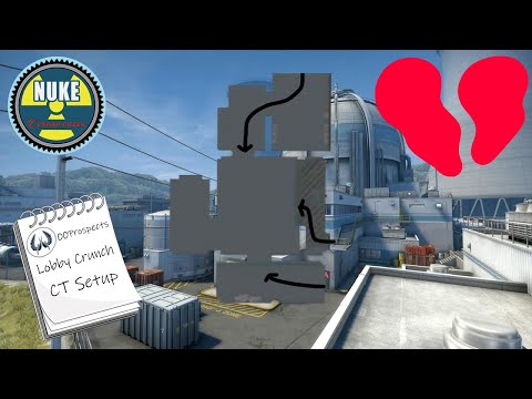 [STRAT] 00Prospects Lobby Crunch CT Setup (LVN Workshop #15)