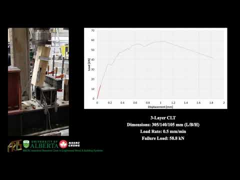 3-Layer CLT - Planar Shear Test