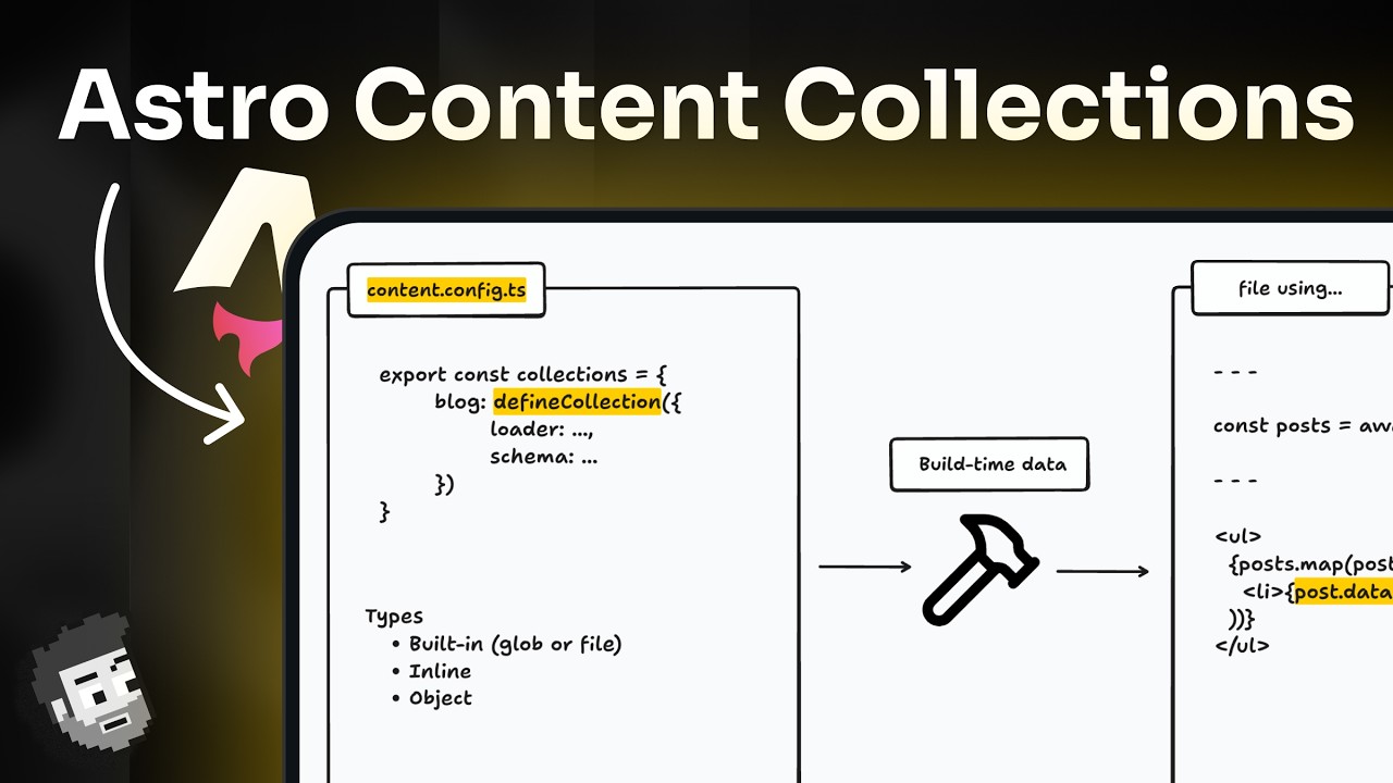 Ultimate Content Collections Overview