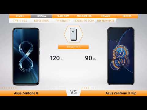 Asus Zenfone 8 vs. Asus Zenfone 8 Flip