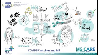 Day 3 | 11th Session: COVID-19 Vaccines & MS by Hans-Peter Hartung