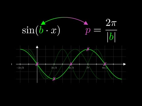 Sinusfunktion - Parameter b - Graphen zeichnen und Ablesen | Visual X