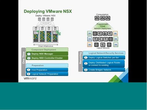 Network Virtualization with VMware NSX By Khaled Eldesouky & Mohammed Salem