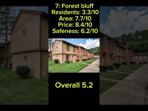 Ranking all Huntington wv apartments