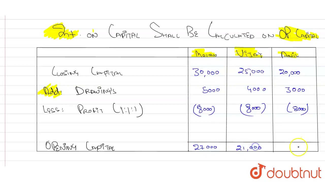 Watch video Mohan, Vijay and Anil are partners, the balance on their capital accounts being Rs. 30,000, Rs Now Mohan, Vijay and Anil are partners, the balance on their capital accounts being Rs. 30,000, Rs