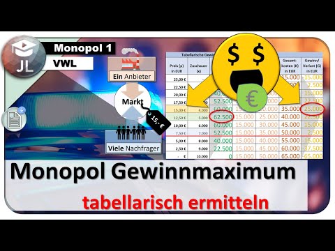 Monopol Gewinnmaximierung (Teil 1/4) - Preis-Absatz-Funktion / tabellarische Gewinnmaximierung