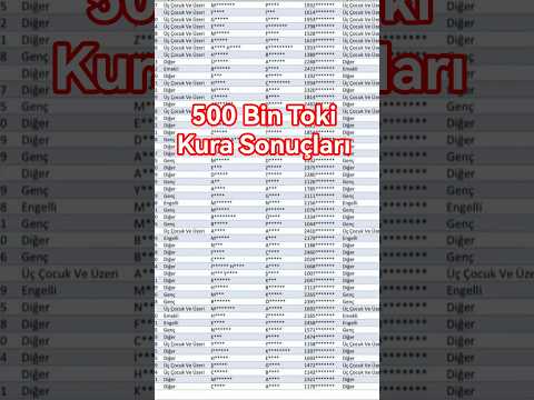 Toki Kura Sonuçları isim listesi #muratkurum #toki #emlakkonut #kura #viral #sonuçlar #emlak