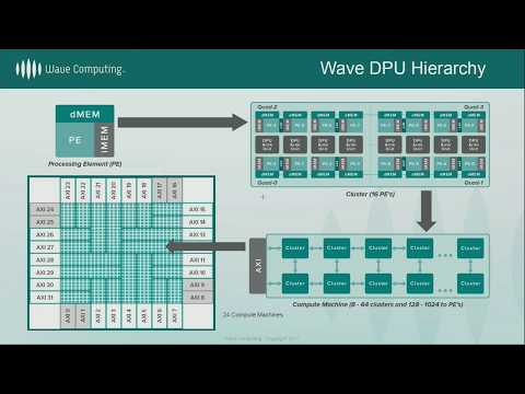 HC29-S6: Neural Net I