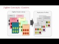ZigBee Concepts 5: Application Profiles, Clusters ...
