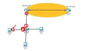 [따라學IT] 01. 계층별 장비와 케이블 - 라우터 추가 및 케이블 연결 실습