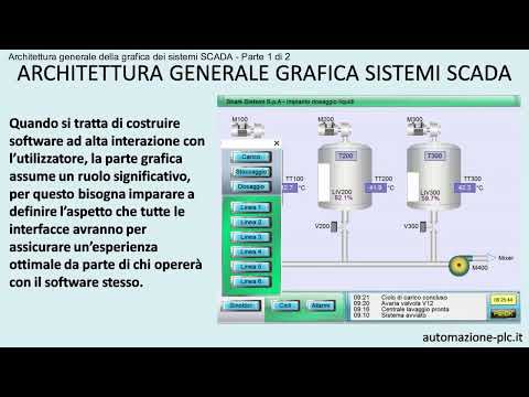 Corso di sistemi di supervisione HMI e SCADA - architettura grafica generale - parte 1 di 2