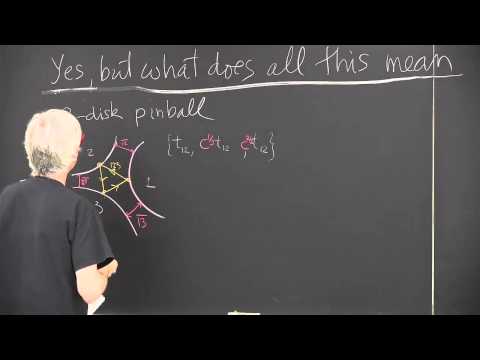 ChaosBook.org chapter Discrete factorization -  Factorization of D3 cycle weights
