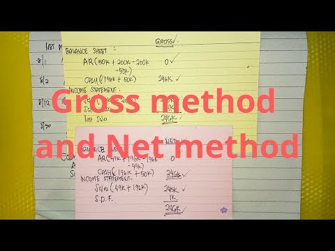 Petty Cash Fund Imprest Fund System