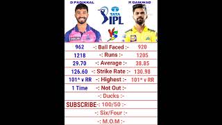 Devdutt Padikkal vs Ruturaj Gaikwad IPL Batting Comparison 2022 | Ruturaj Gaikwad | Devdutt Padikkal