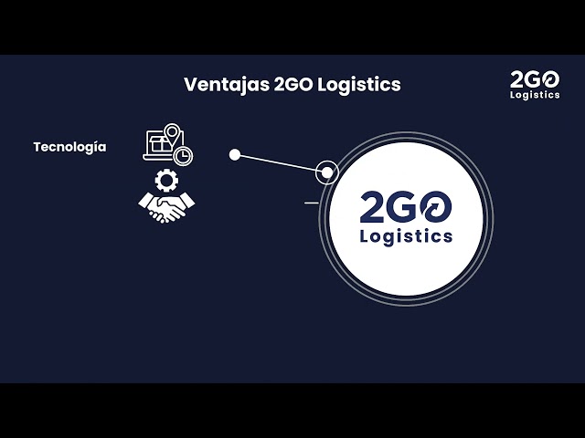 imagen-video-thelogisticsworld