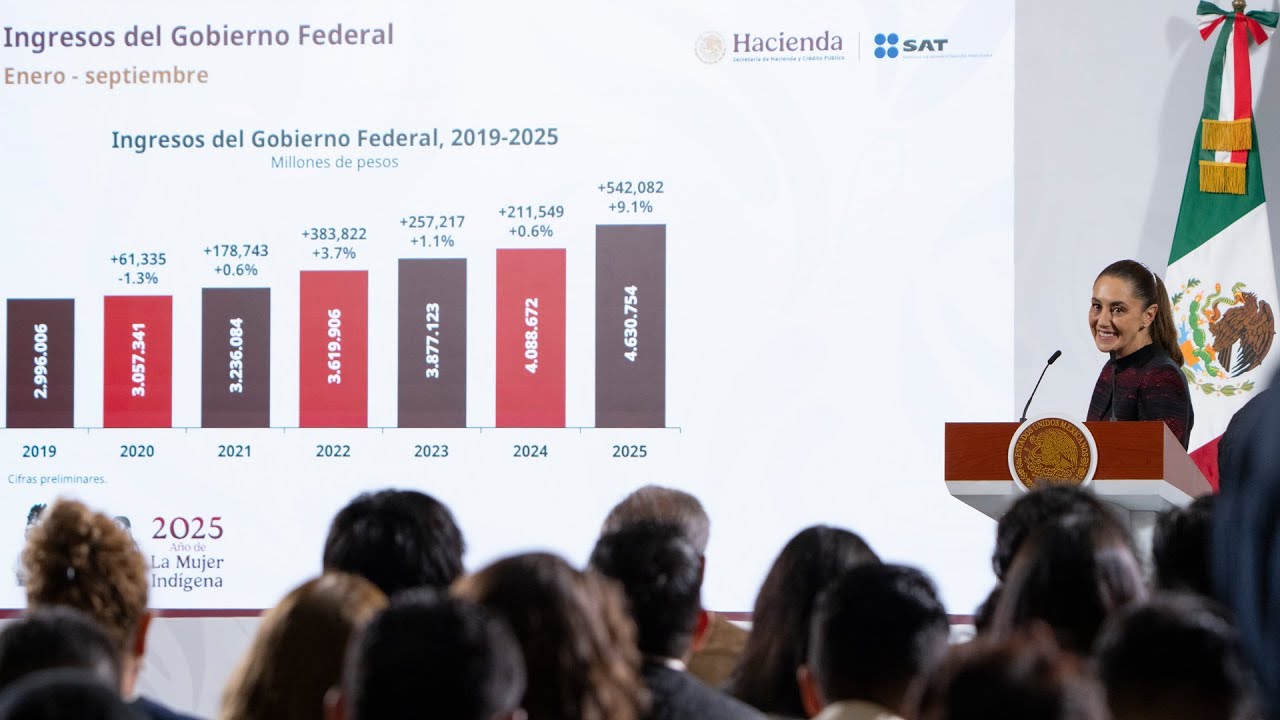 Mañanera de Claudia Sheinbaum del 9 de octubre de 2025