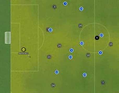 FM 2008 - Own Goal